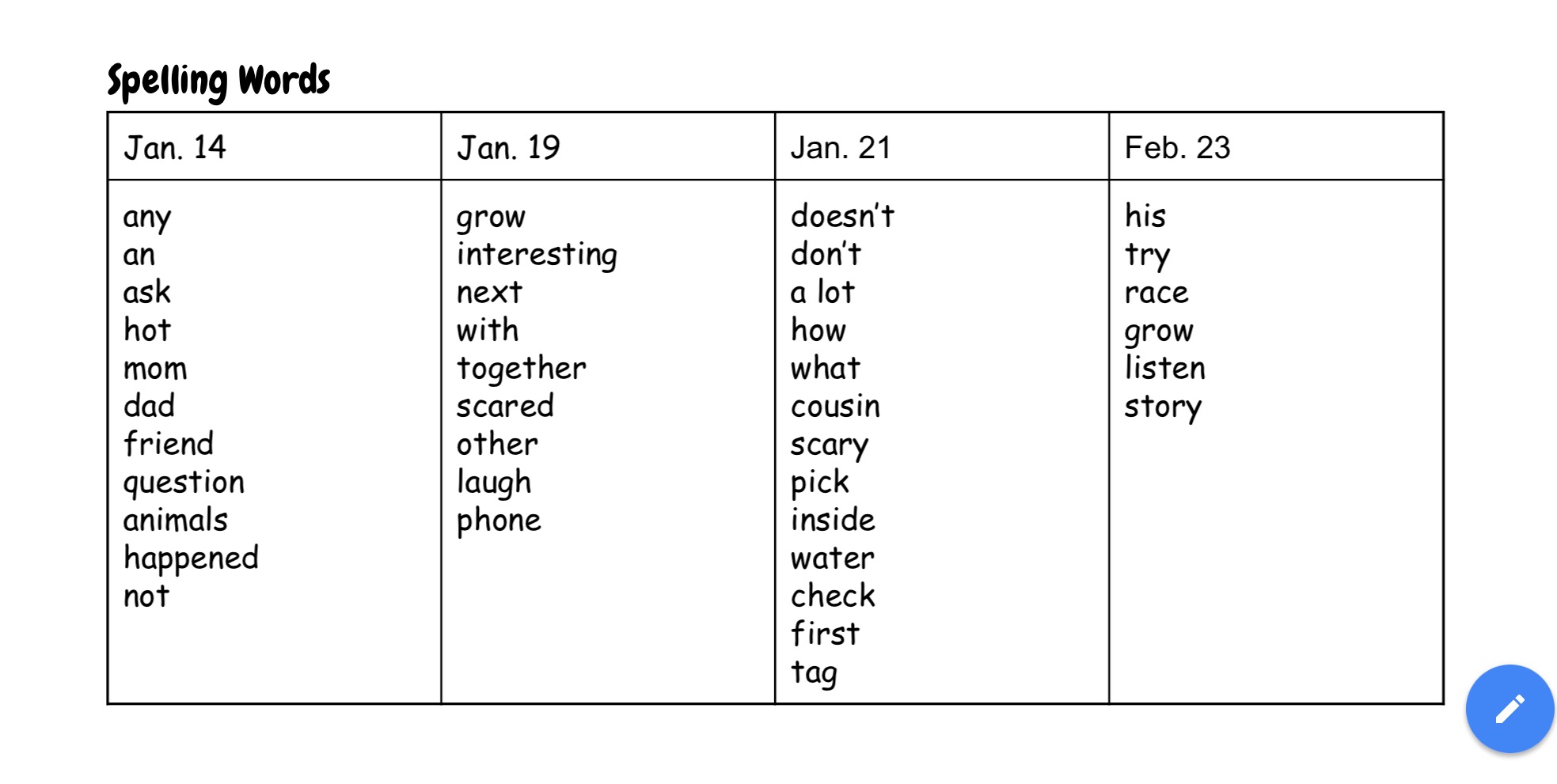 Spell And Shared Google Docs for Small Group Work – think tech LAB